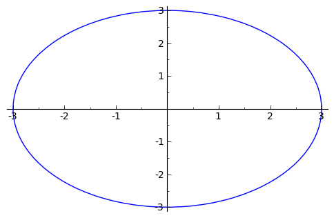 Circle of radius 3 centered at the origin